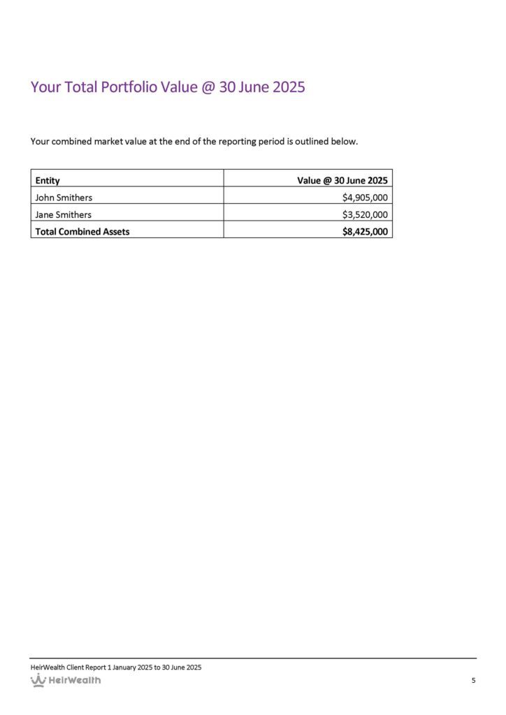 Total Portfolio Value