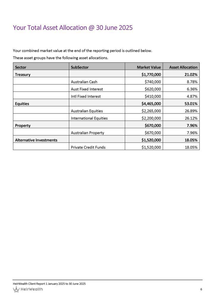 Total Asset Allocation