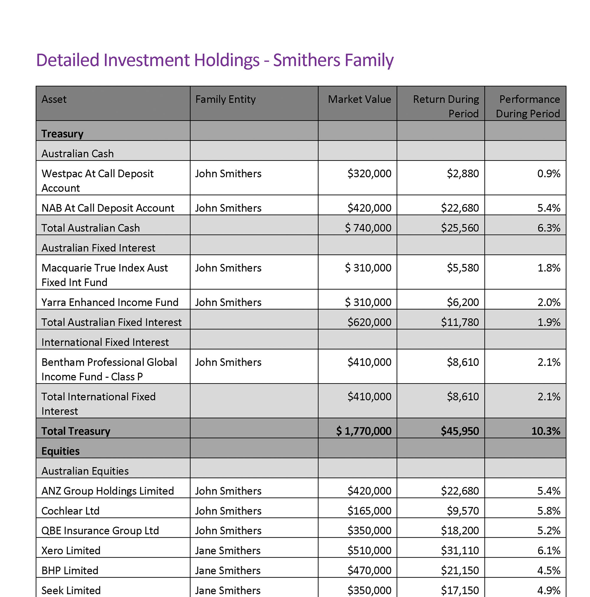 Detailed Investment Holdings
