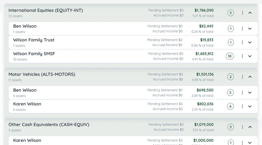 Off-platform and non-traditional investments
